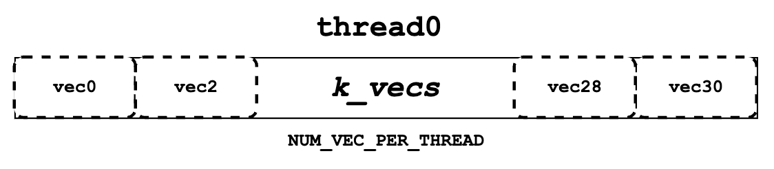 k_vecs