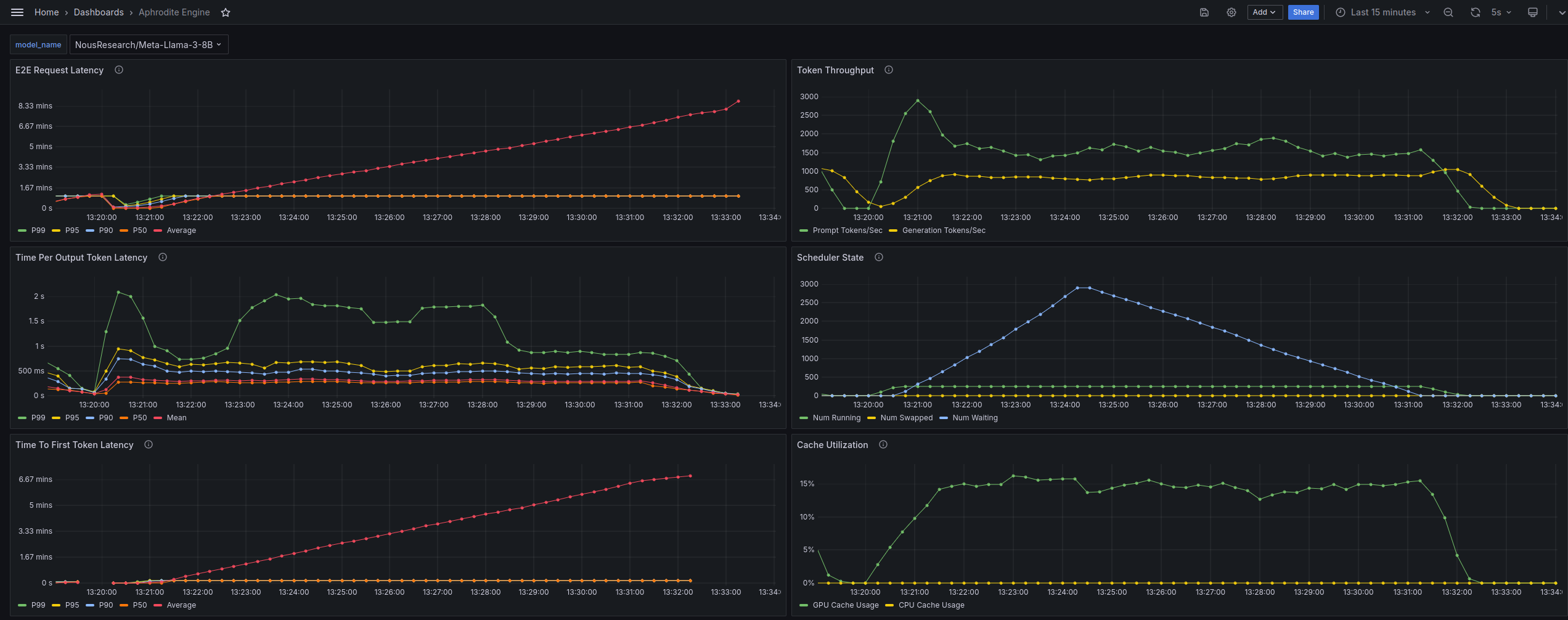 metrics